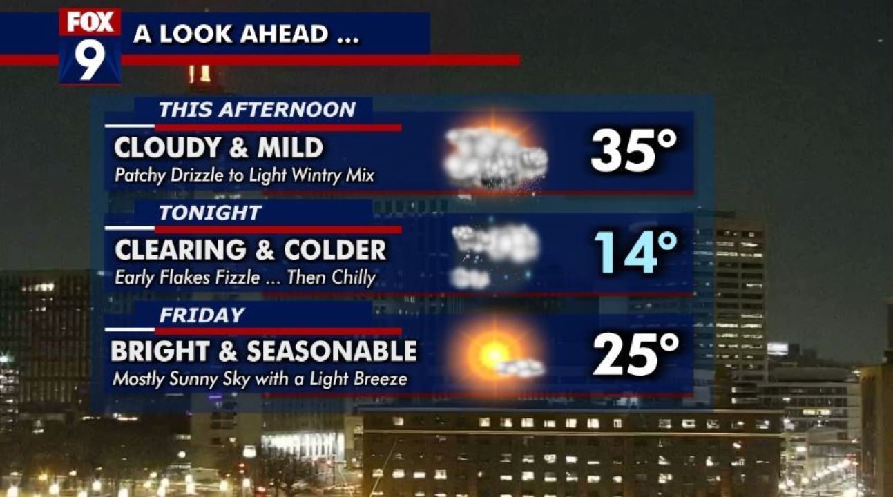 Thursday forecast: Cloudy and a little damp