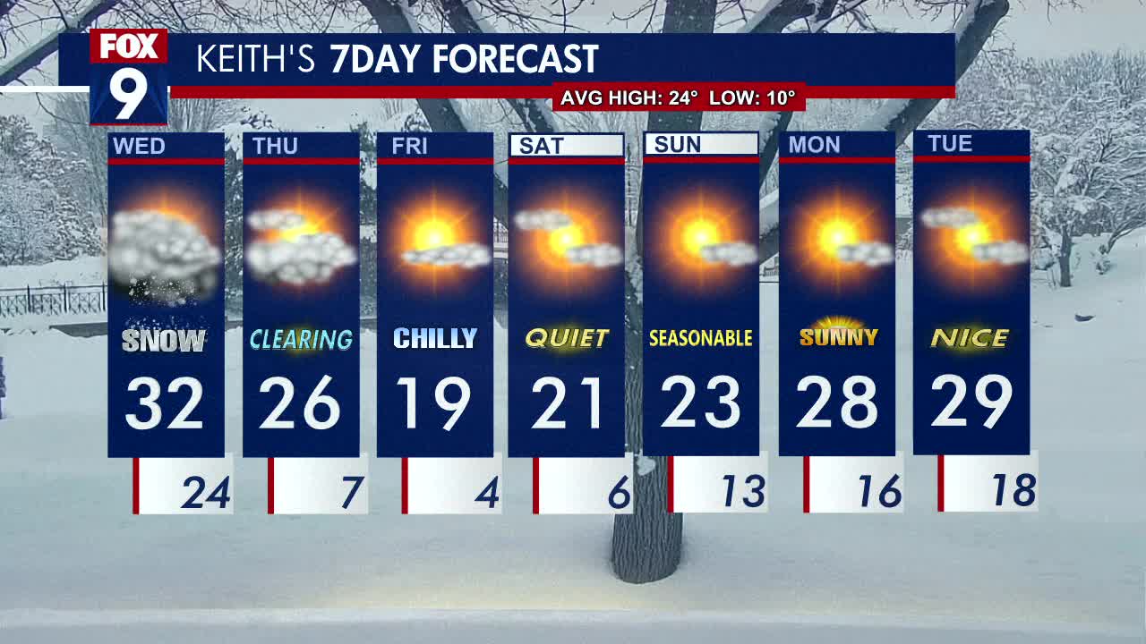 Wednesday's forecast: Snow showers will taper off