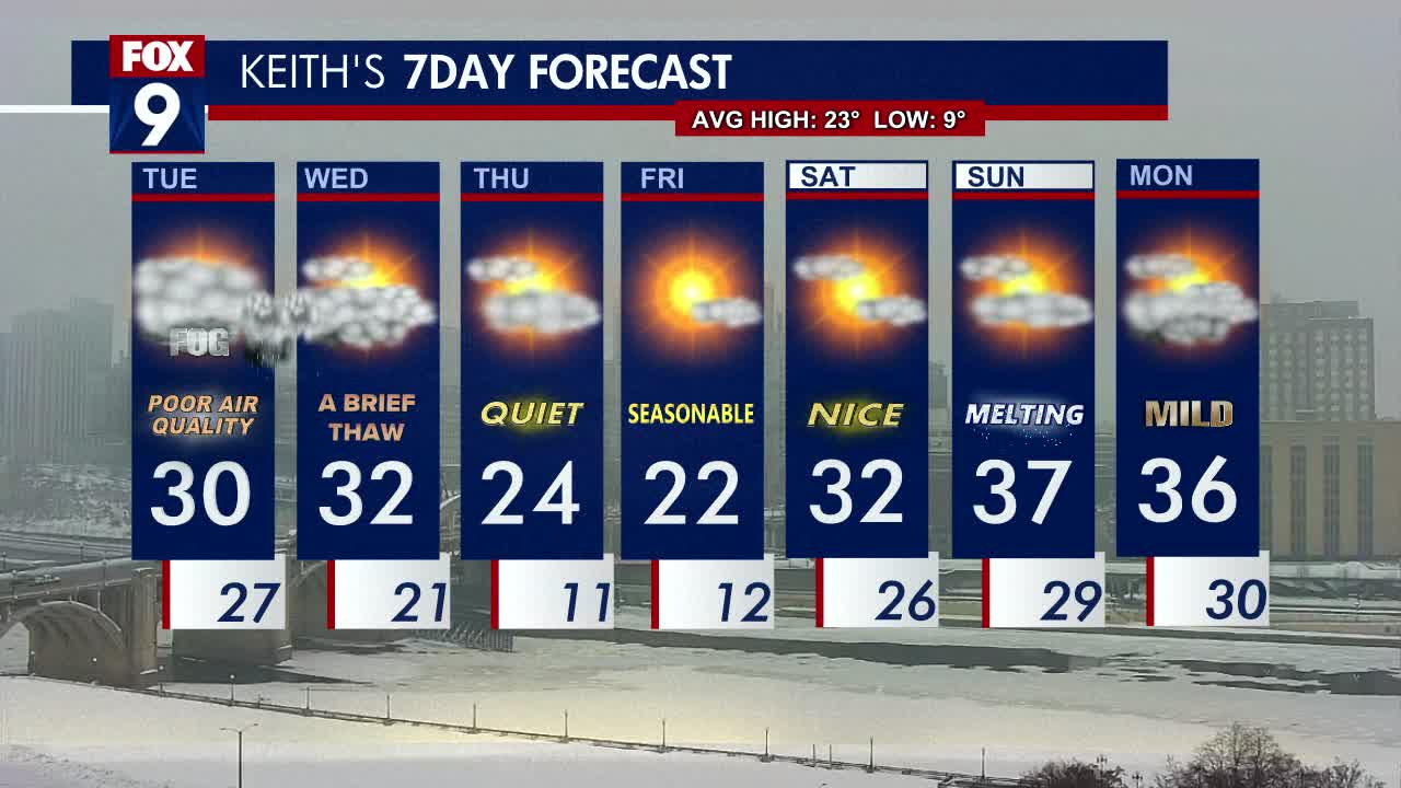 Minnesota weather: Air quality alert extended; wintry mix Tuesday night