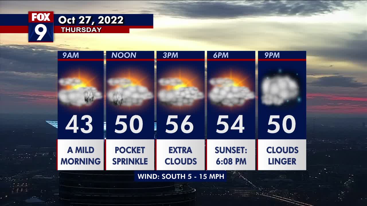 Thursday forecast: Cloudy with a possible sprinkle