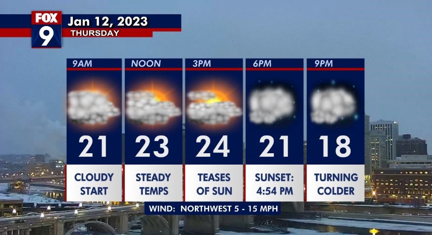 Thursday's forecast: 3-6 inches of snow expected