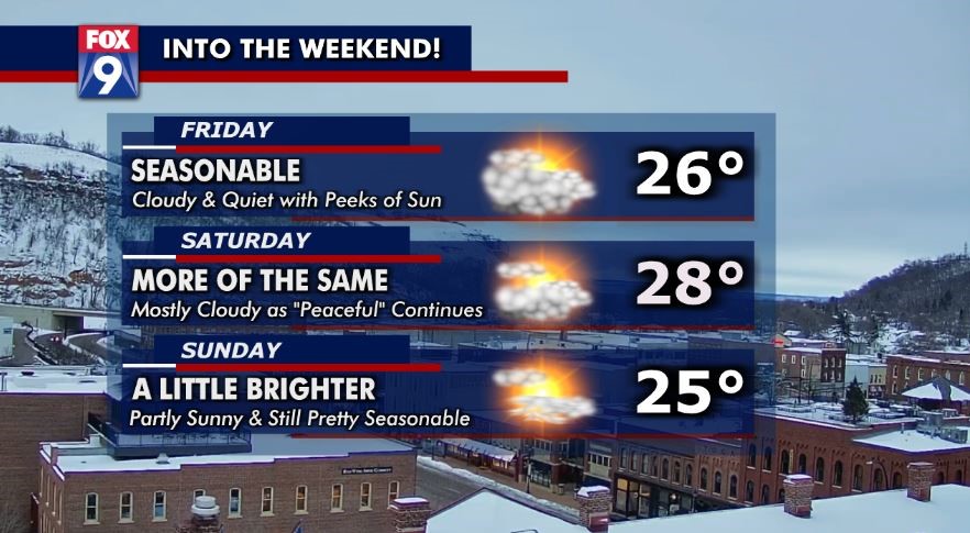 Friday's forecast: After yesterday's snow, today will be quieter with highs in the 20s