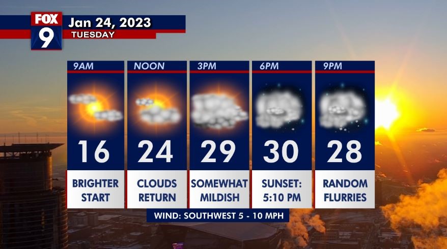Minnesota weather: Snowflakes possible Tuesday night