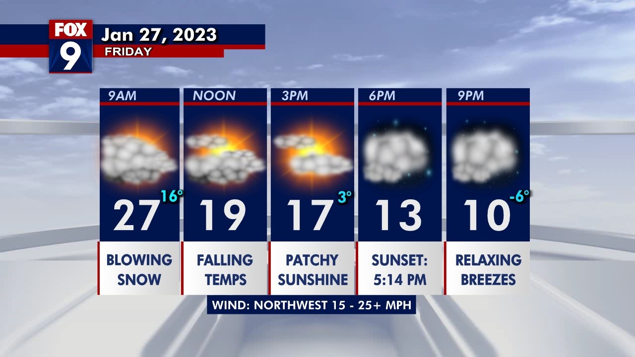 Friday's forecast: Warm start to the day, but the cold air arrives this afternoon