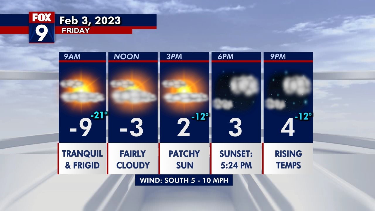 Minnesota weather: Cold Friday, warmer this weekend