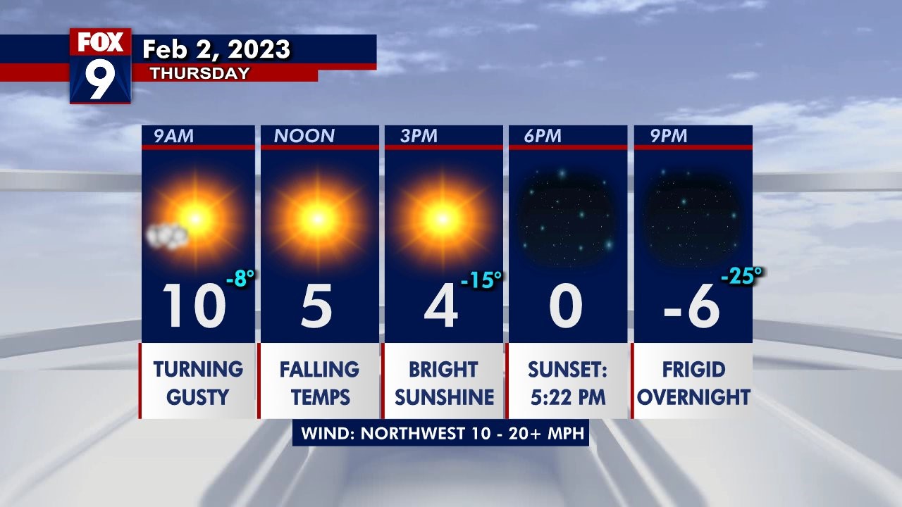 Thursday's forecast: Dangerous windchills roll into the state