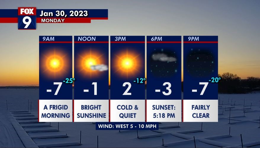 Monday's forecast: Dangerous cold