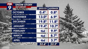 Minnesota weather: How the snow this year compares