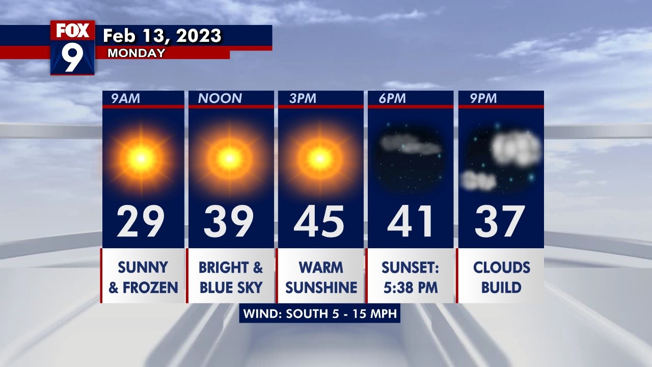 Monday's forecast: Highs in the 40s