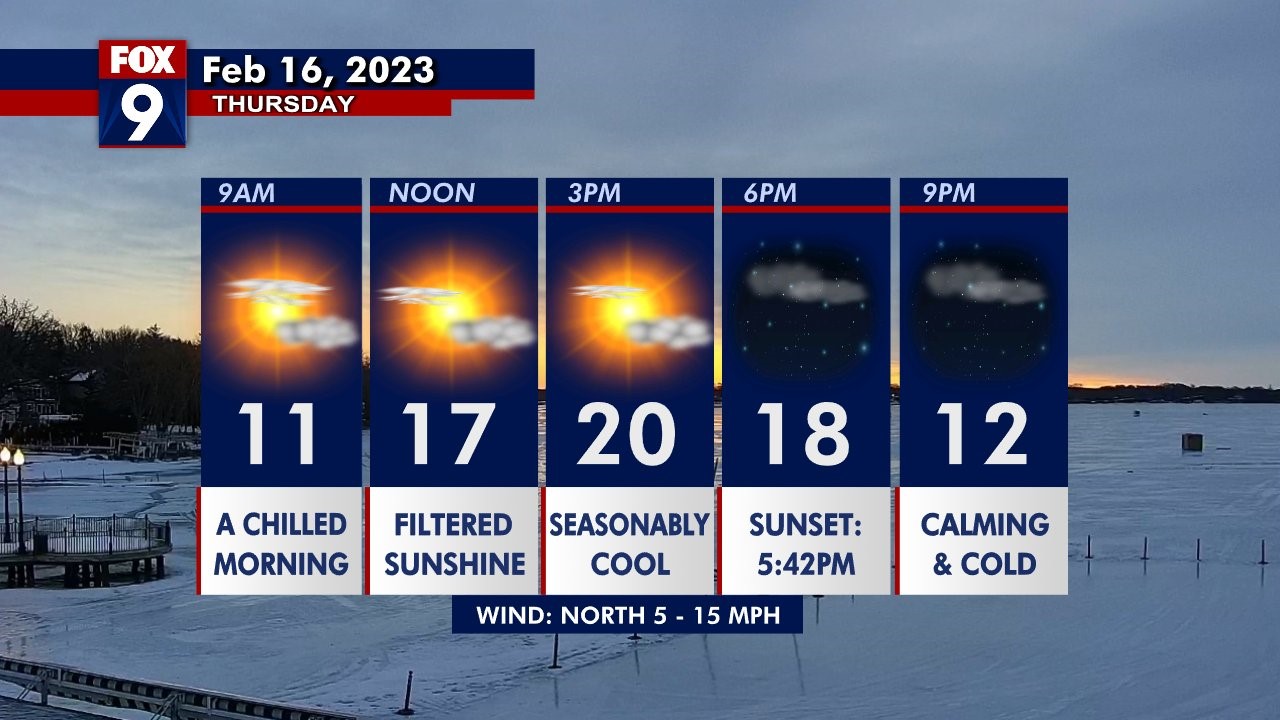 Thursday's forecast: Chilly and sunny