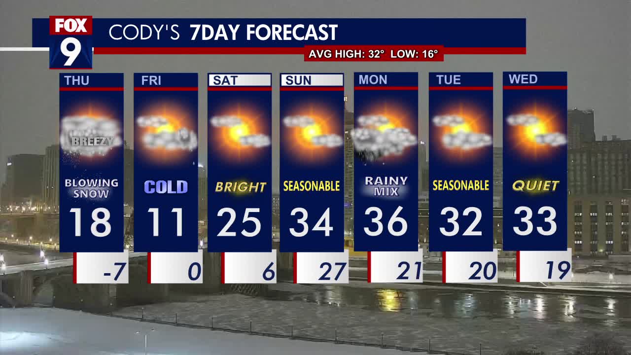 Thursday forecast: Drifting, blowing snow; then colder