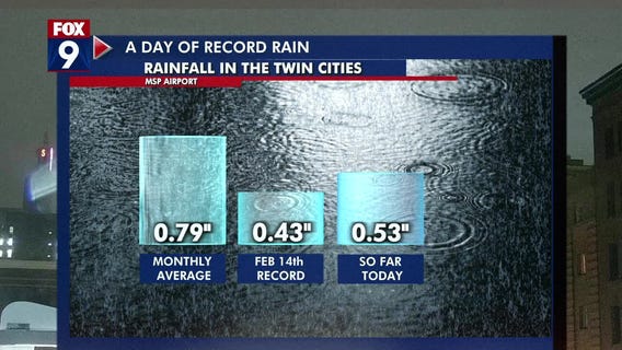 A day of record rain followed by a mixed commute Wednesday