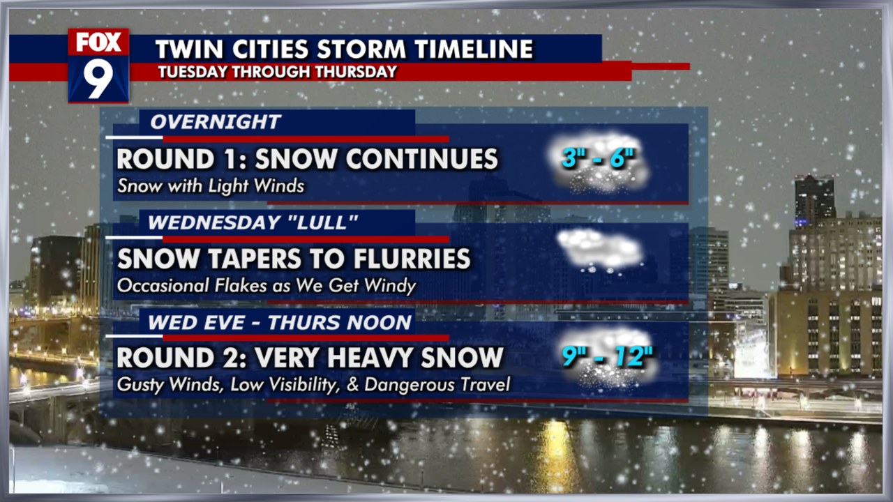 Minnesota snowstorm timeline: What's next