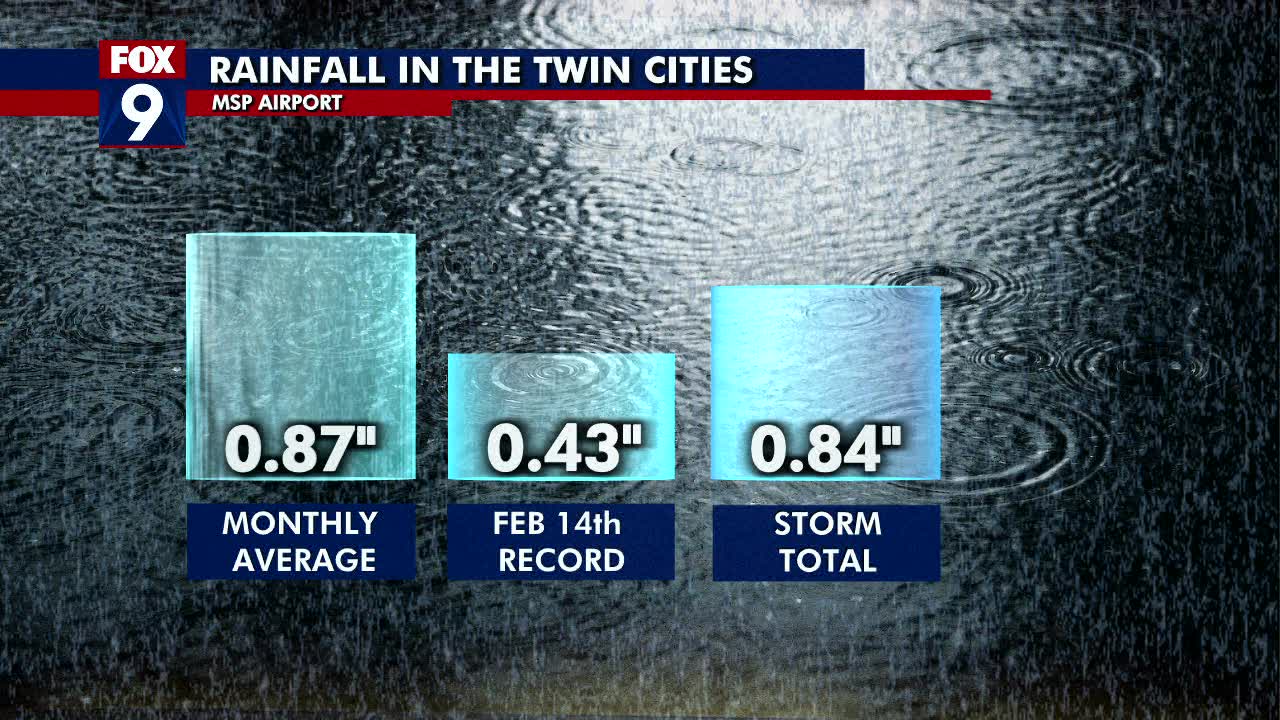 Wednesday's forecast: After a record rain Tuesday, the temps will drop