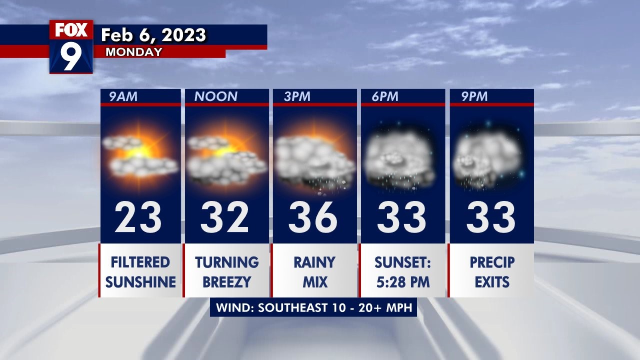 Monday's forecast: Some light rain or snow possible this afternoon