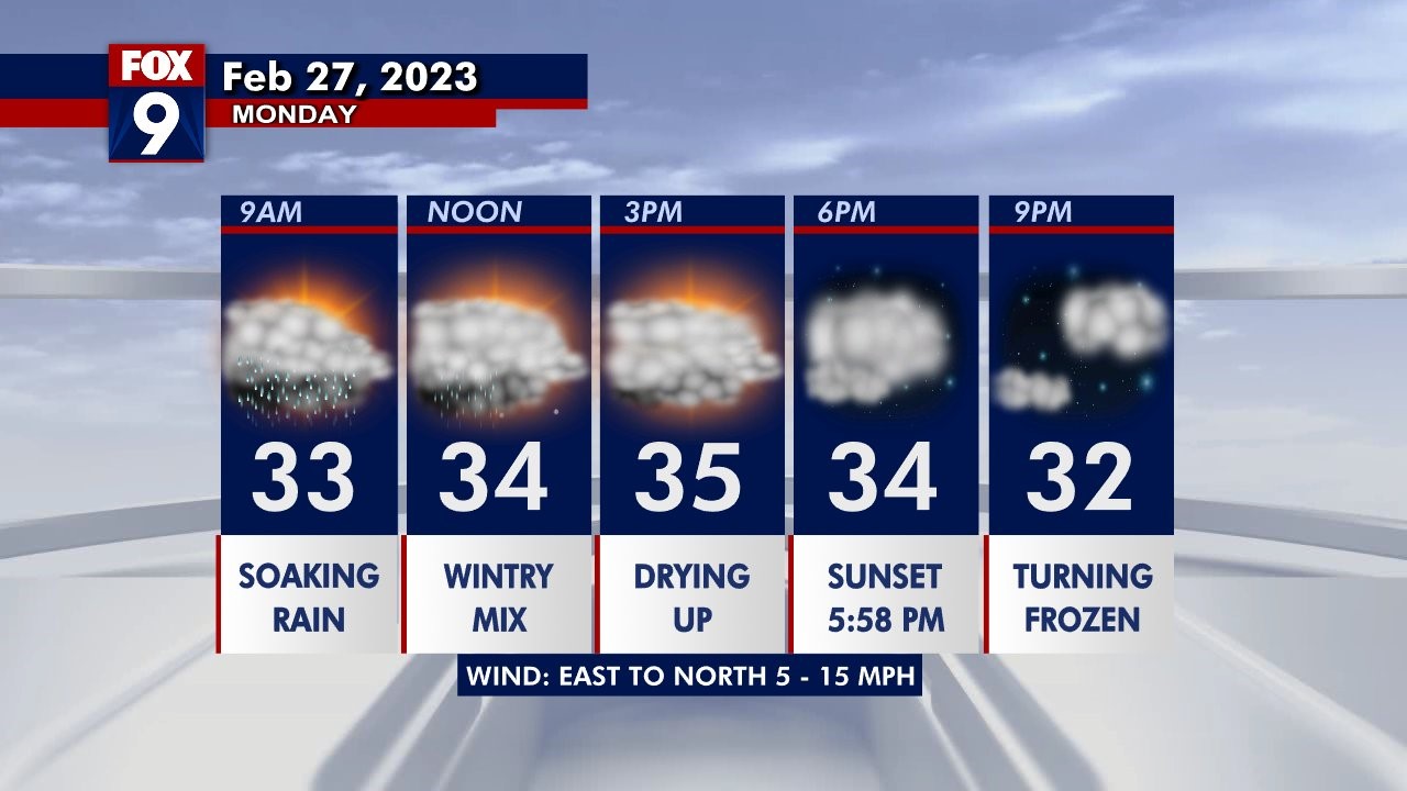 Monday's forecast: It's a nasty one