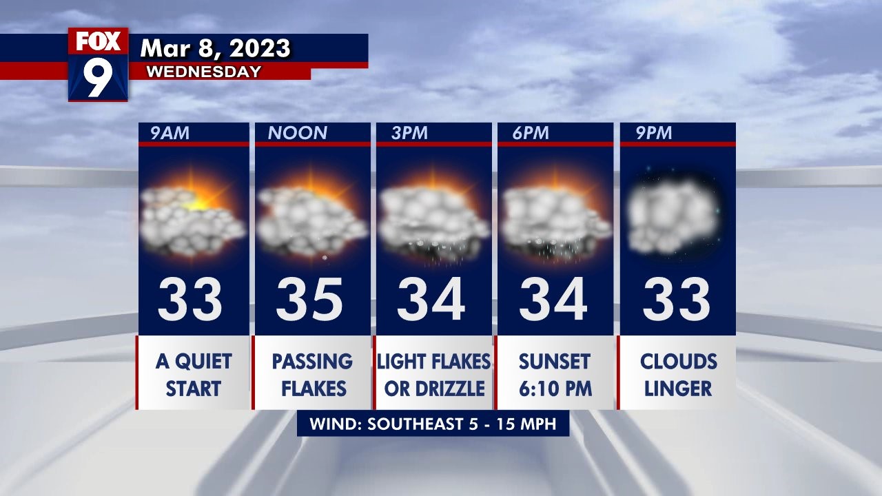 Wednesday's forecast: Snowflakes Wednesday; winter storm watch in effect for Thursday-Friday