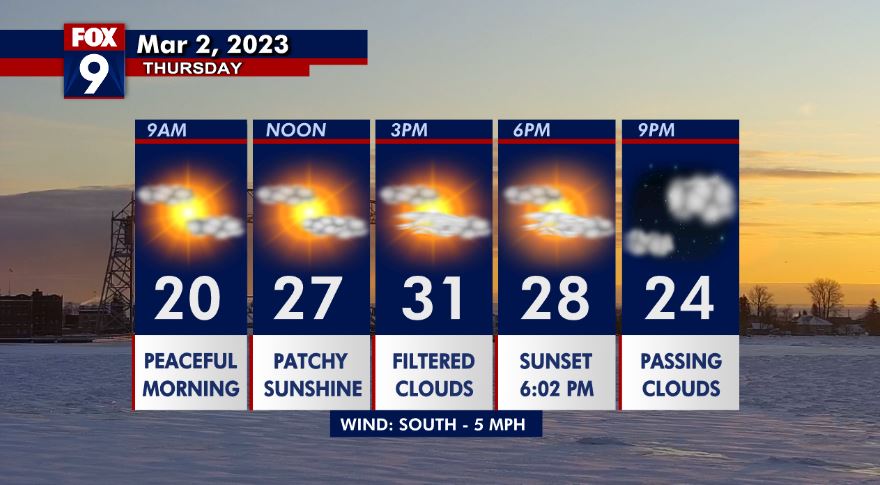 Thursday forecast: Staying frozen ahead of weekend thaw