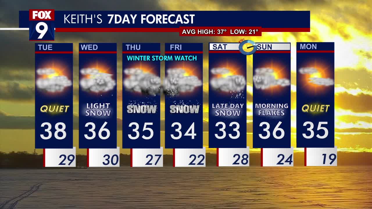 Minnesota weather: 3 chances of snow over next 7 days