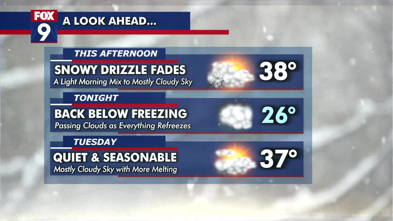 Monday forecast: Snowy drizzle fades; more snow later this week