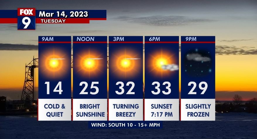 Tuesday's forecast: A cold start to the day, but then the sun arrives