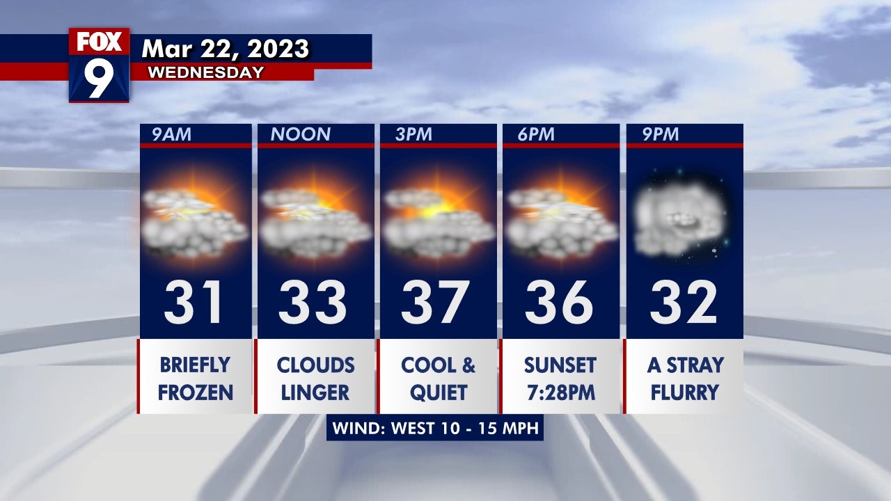 Wednesday's forecast: Mostly cloudy with highs in the upper 30s | FOX 9 ...