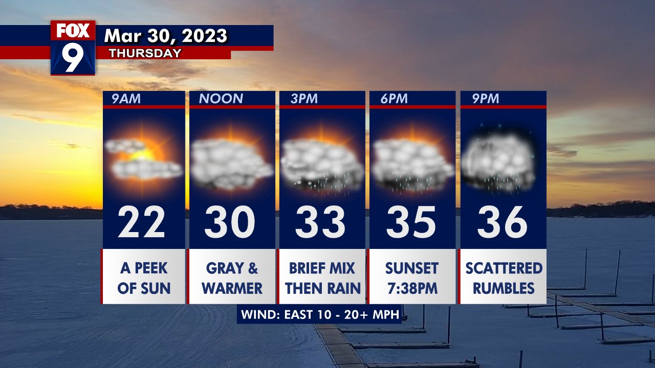 Thursday's forecast: Here comes the rain....and snow?