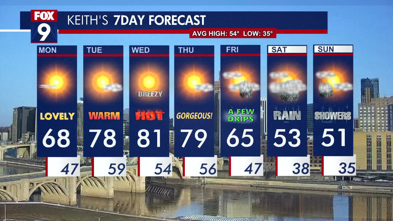 Minnesota weather: Warm with beautiful sunshine