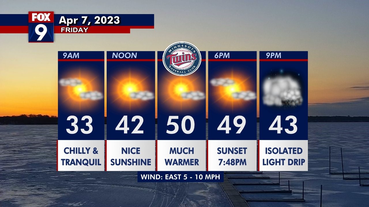 Minnesota weather: Spring-like weather is finally here this weekend