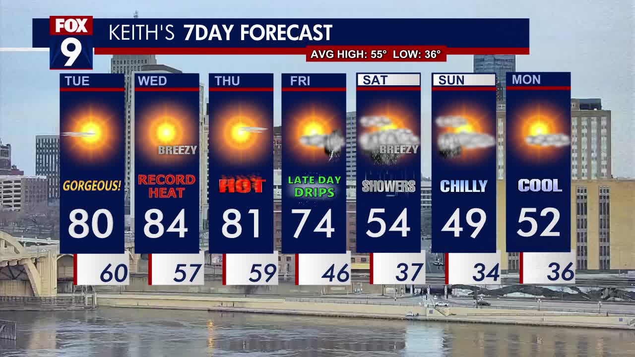 Minnesota weather: Warm, highs near 80 on Tuesday