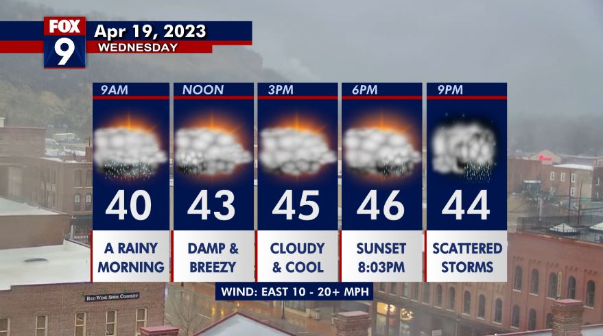 Wednesday's forecast: Rain on and off all day