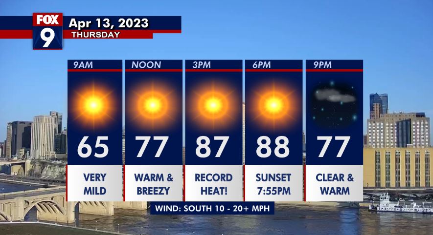 Thursday's forecast: Another hot one!