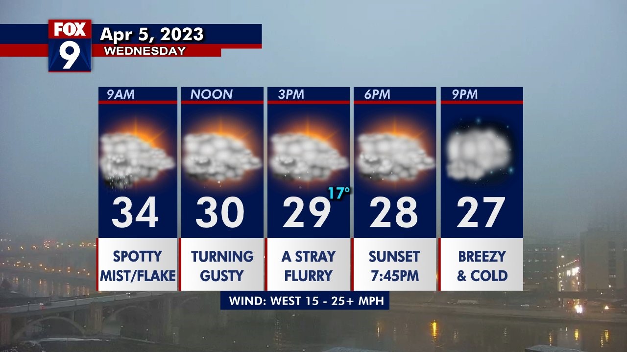 Minnesota weather: Misty with stray flurries possible Wednesday