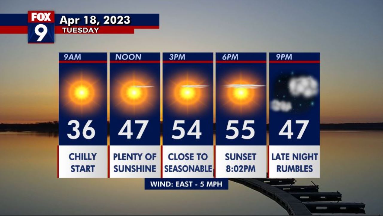 Minnesota weather: Seasonable sunshine ahead of rain, wintry mix
