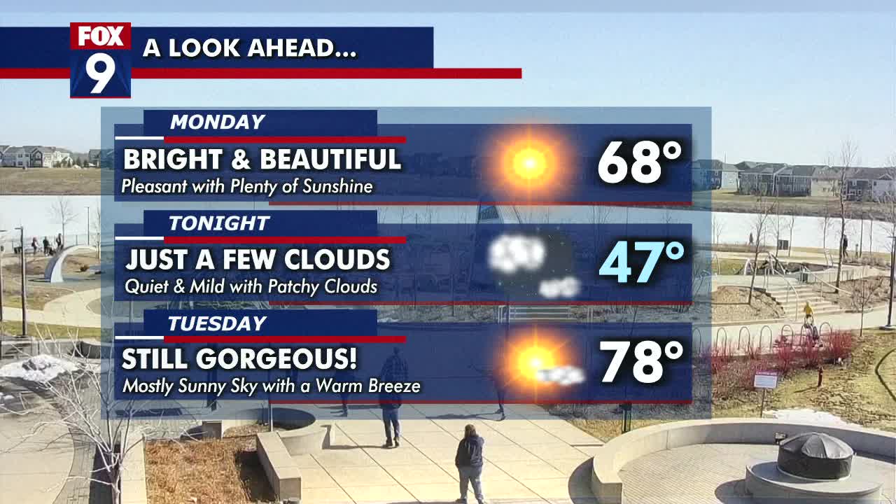 Minnesota weather: Sunny, warm this week