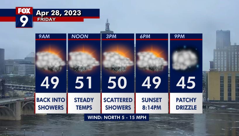 Friday's forecast: Here comes the rain