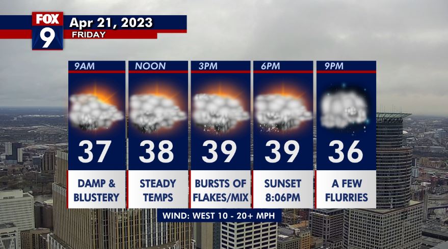 Friday's forecast: Cold with SNOW (!) possible