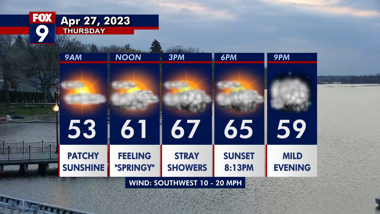 Thursday's forecast: Unsettled weather arrives