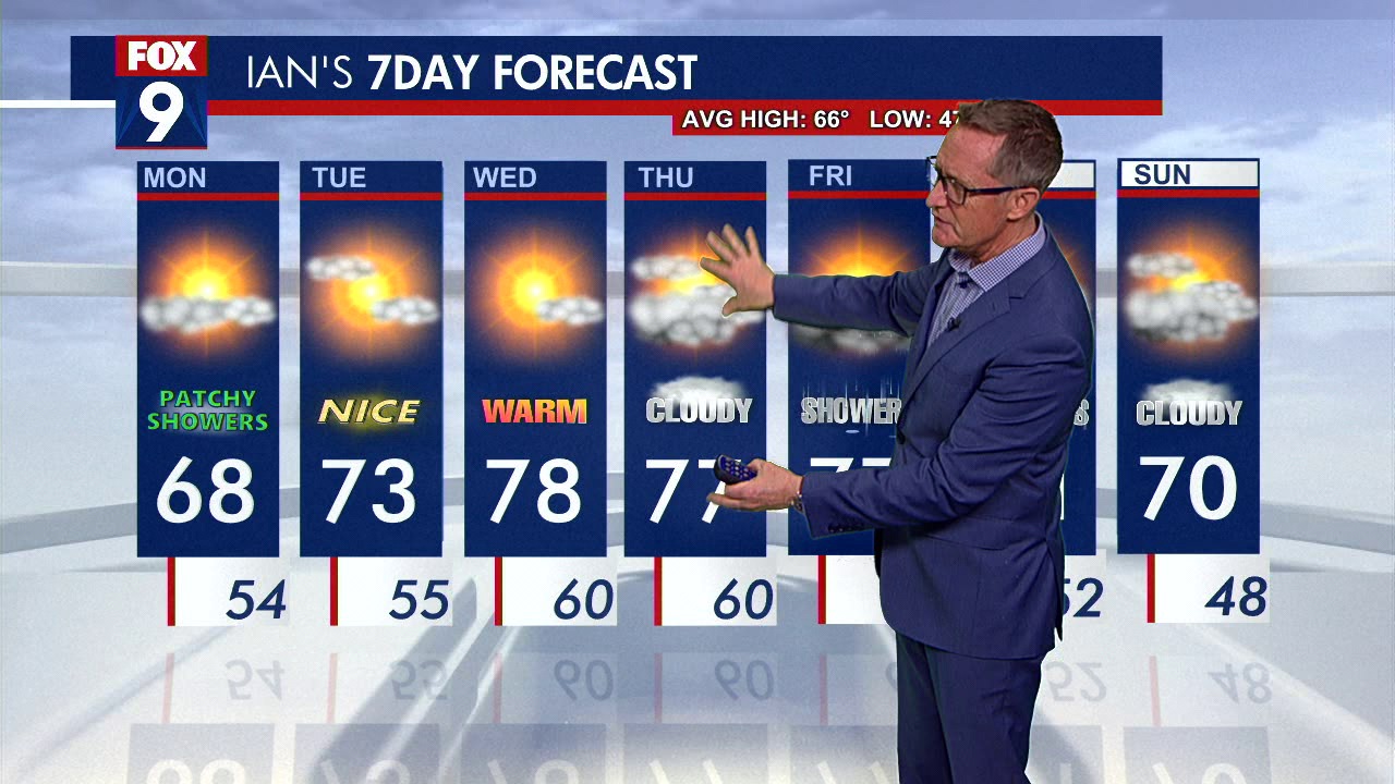 Minnesota weather: Warmer week ahead