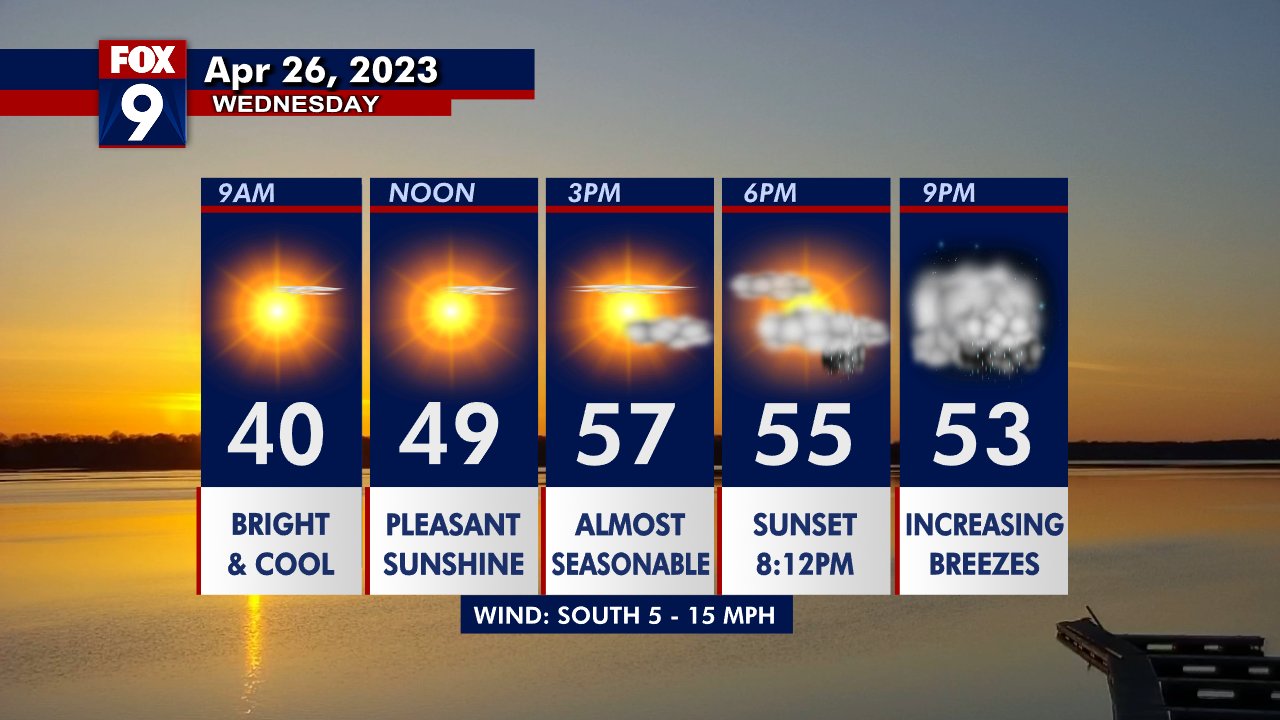 Wednesday's forecast: More seasonable temps