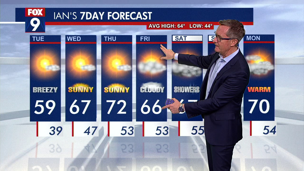 Minnesota weather: Slow and steady warm up this week