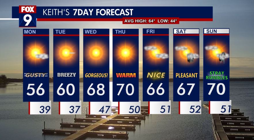 Monday's forecast: Sunny with highs in the 50s