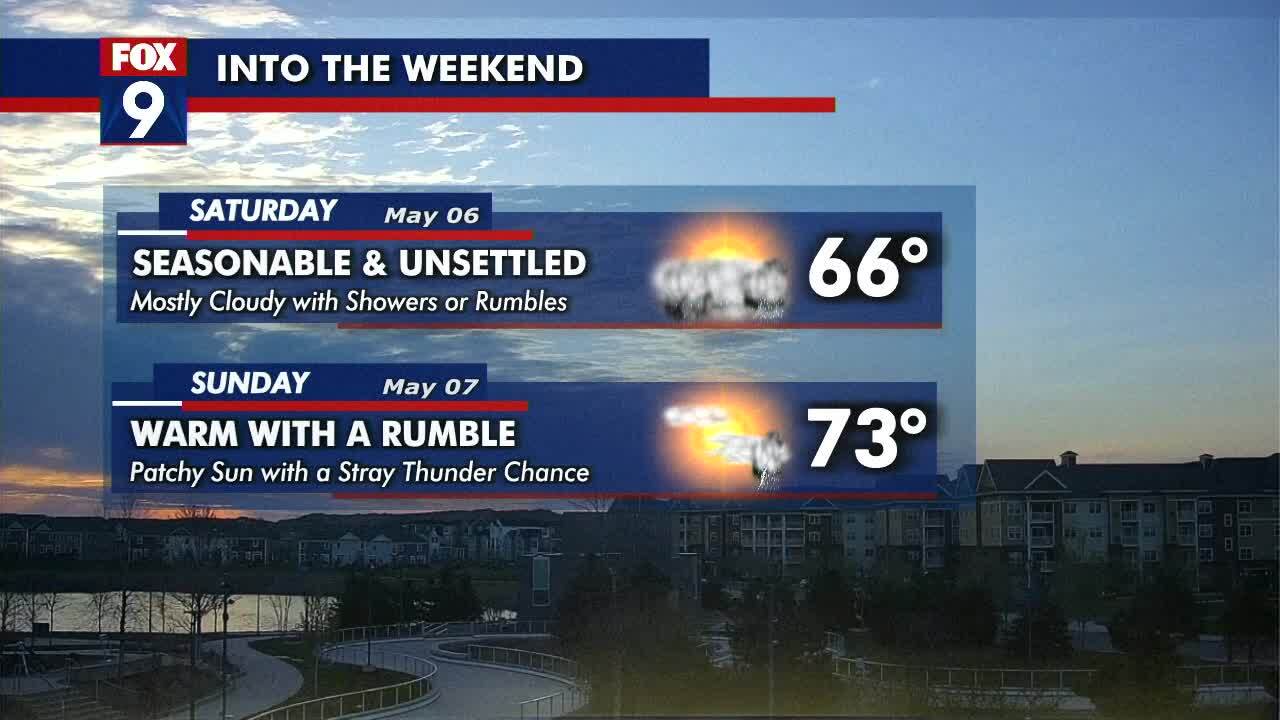 Friday's forecast: Cooler with highs in the 60s