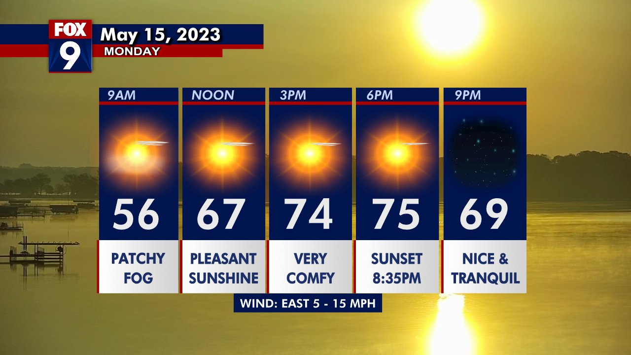 Monday's Forecast: Sunny with highs in the 70s