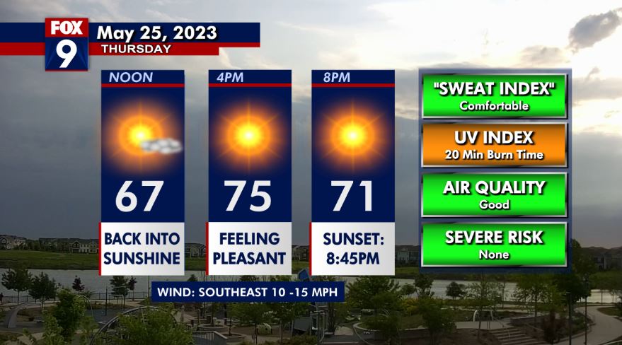 Thursday's Forecast: Sunny with highs in the 70s | FOX 9 Minneapolis-St ...