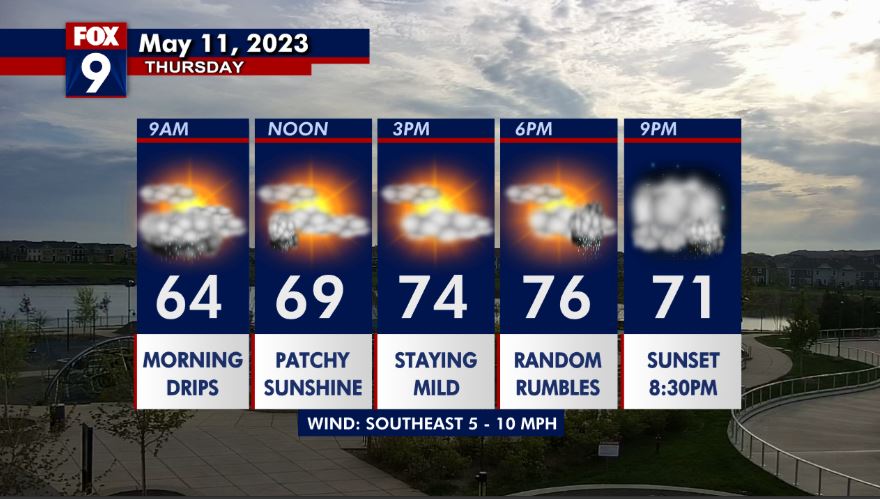 MN weather: Random rumbles Thursday