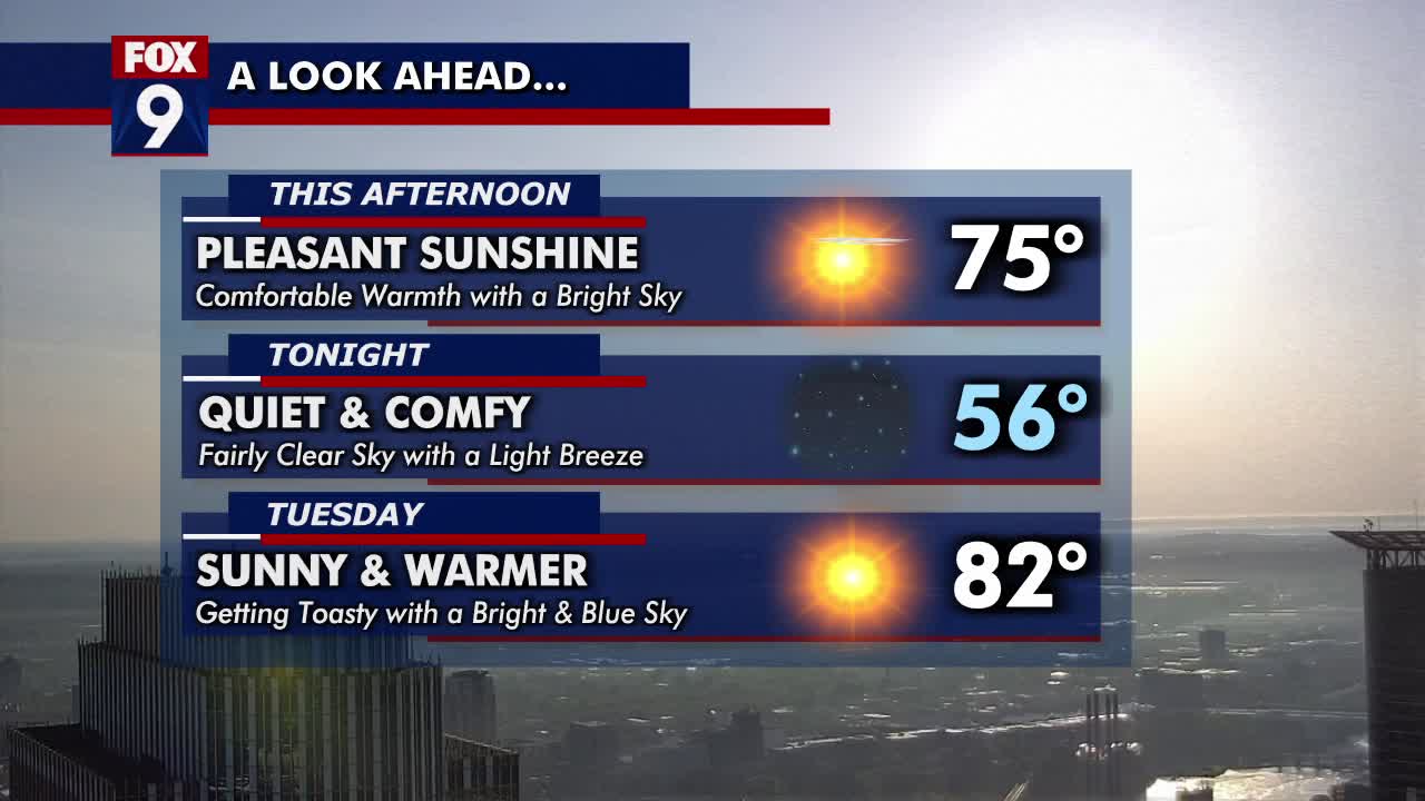 MN weather: Sunshine, highs in 70s