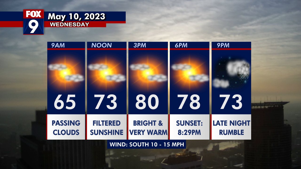 Wednesday's forecast: Rain possible, highs in the 80s