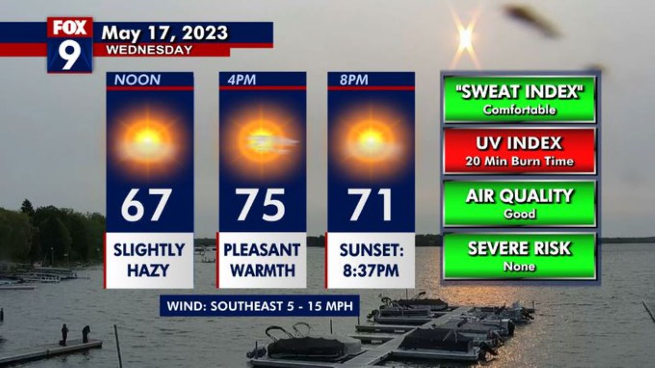 Minnesota weather: Hazy, comfy 70s