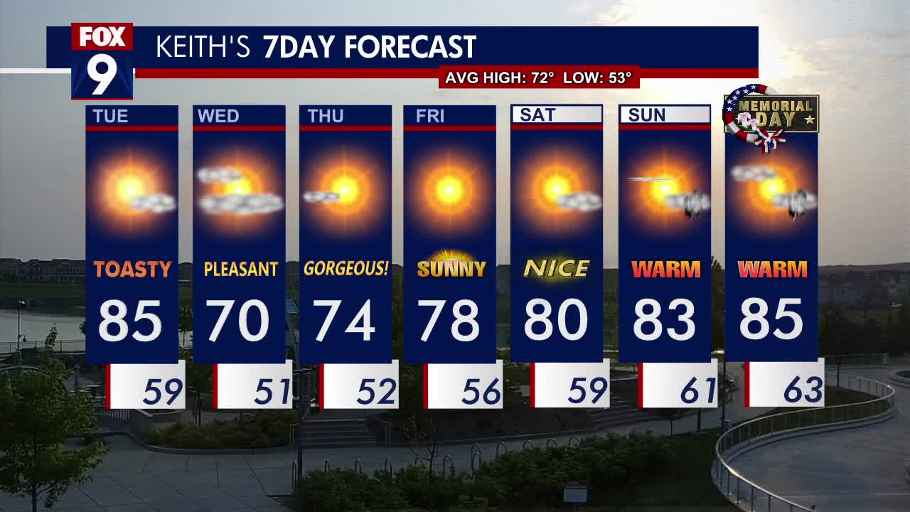 MN weather: Toasty with an air quality alert